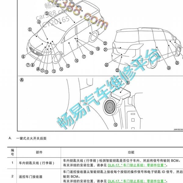 2014年日产贵士遥控接收器位置
