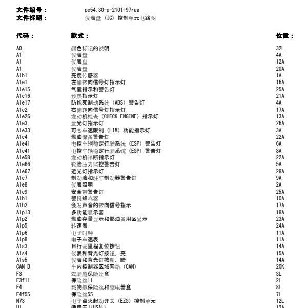 2014年奔驰R320仪表电路图