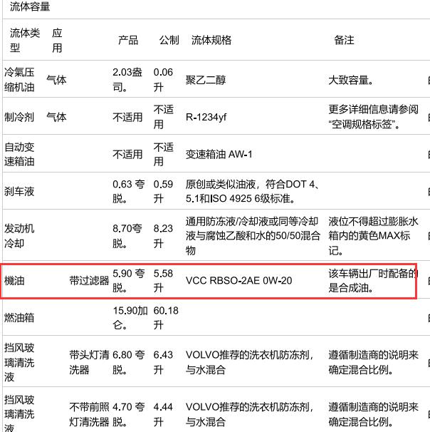 2021年沃尔沃S90 2.0发动机机油加注量.