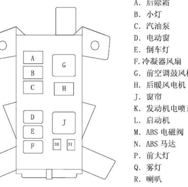 金杯阁瑞斯风扇继电器位置
