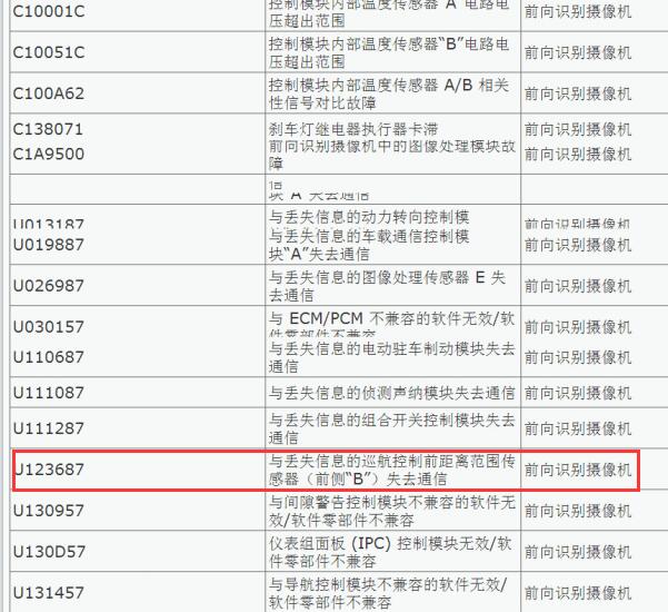 2024年丰田埃尔法 U123687故障码资料