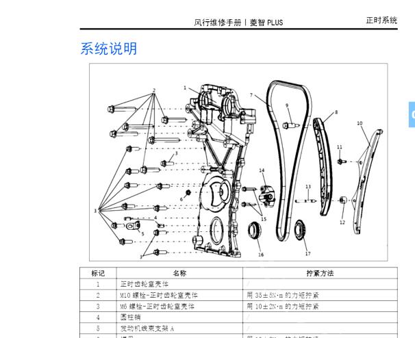 2023年东风风行菱智PLUS 发动机正时