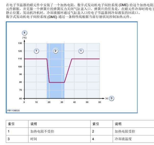 2012年宝马X5发动机冷却液泵数据和拆装