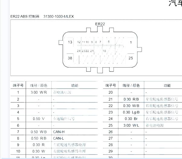 2015年长安铃木北斗星X5 ABS针脚定义