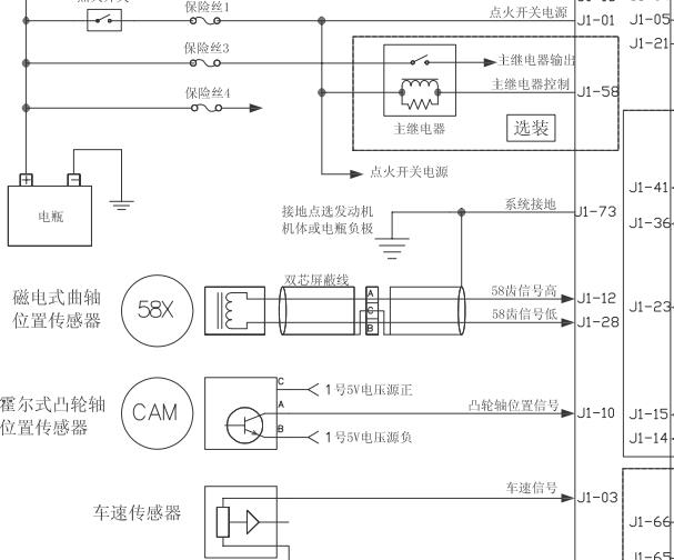 2006年中华骏捷发动机和仪表电路图以及发动机电脑针脚资料