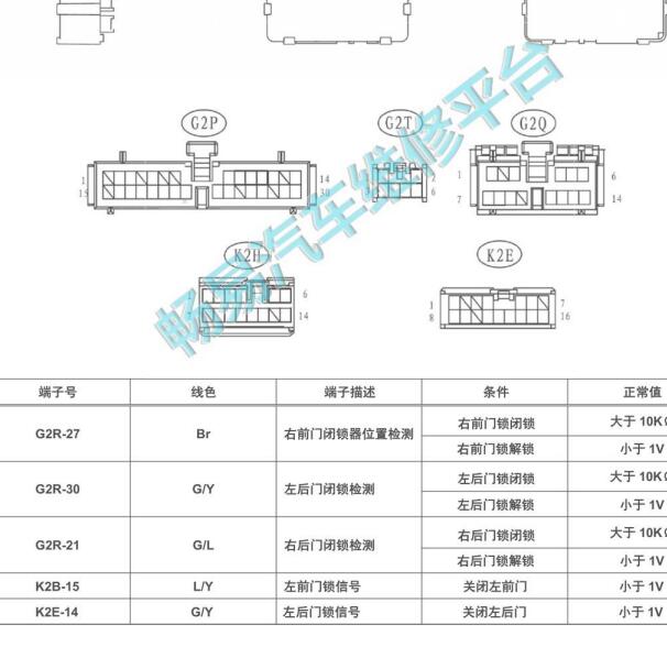 2018年比亚迪宋BCM针脚定义.