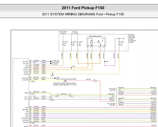 2011年福特猛禽F150变速箱电路图