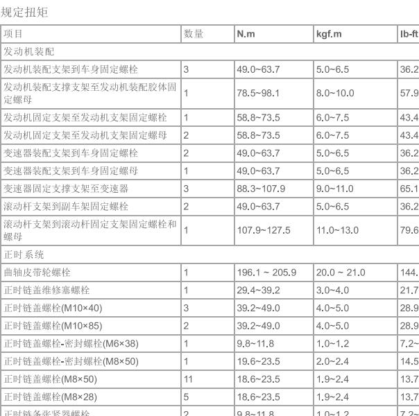 2012年现代IX35 G4NA发动机维修扭矩