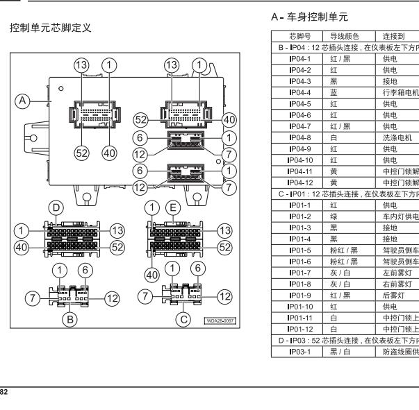 2016年广汽传祺GS4车身针脚定义
