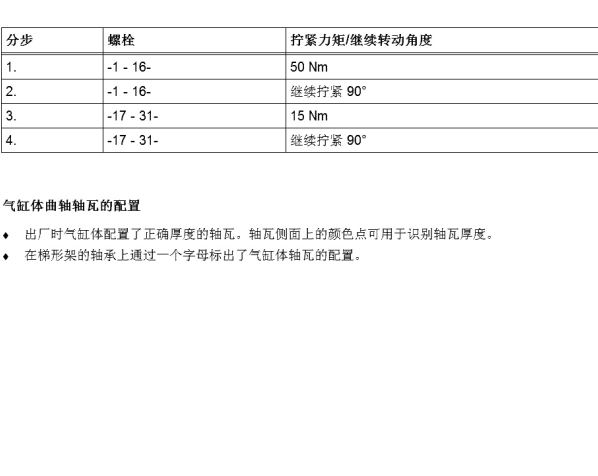 2018年奥迪A6L发动机曲轴瓦安装扭矩和维修手册