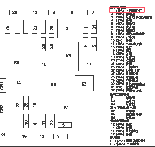 2013年别克GL8车内照明灯保险丝位置和说明