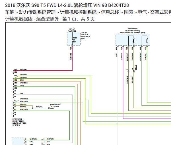 2018年沃尔沃S90网络通讯电路图