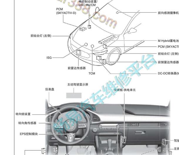 2020年马自达昂克赛拉网络通讯系统部件位置资料