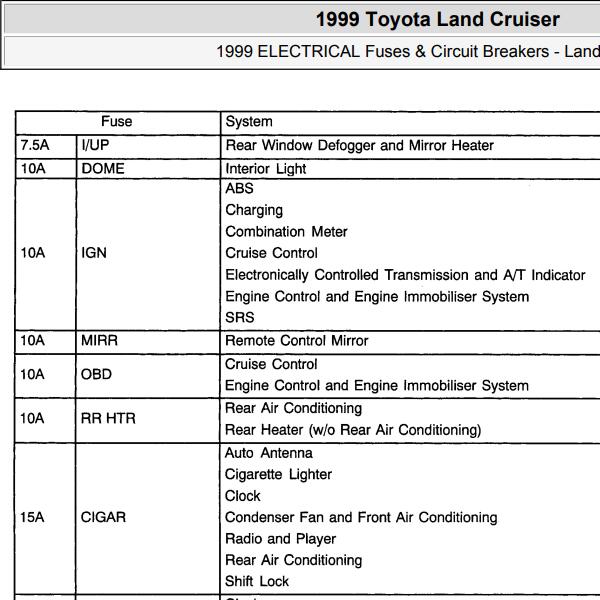 1999年丰田兰德酷路泽 保险说明