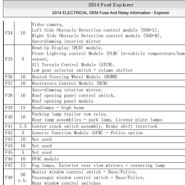 2014年福特探险者保险丝定义