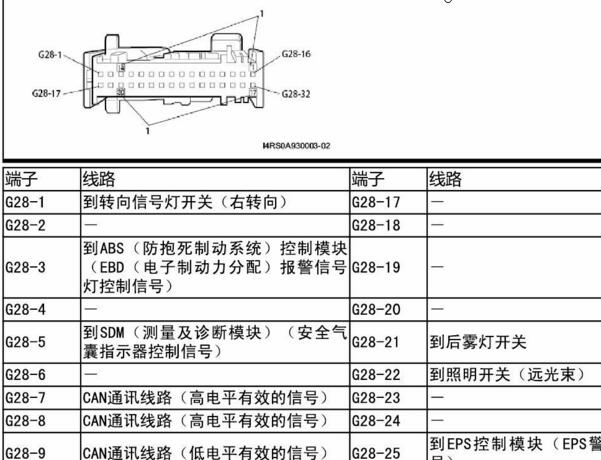 2007年长安铃木雨燕仪表针脚资料