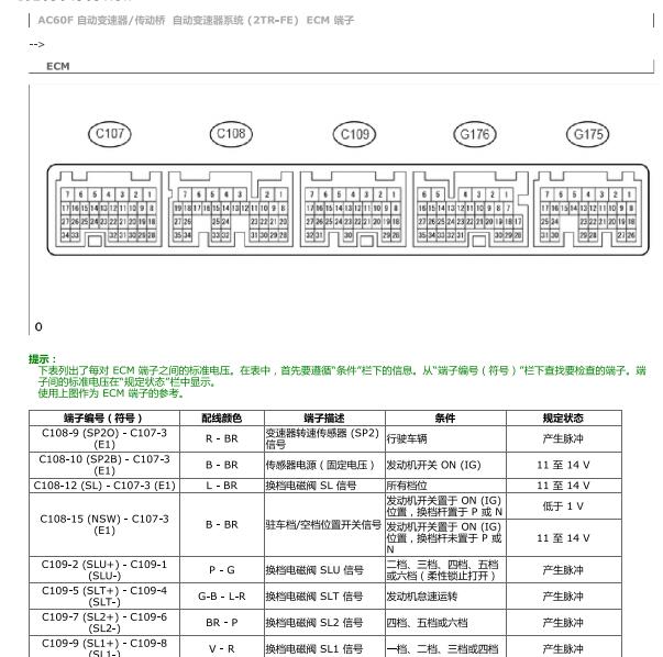 2016年丰田普拉多变速箱针脚定义