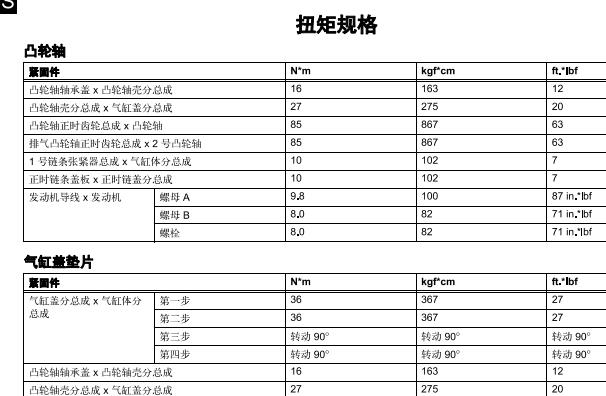 2012年丰田凯美瑞发动机扭矩