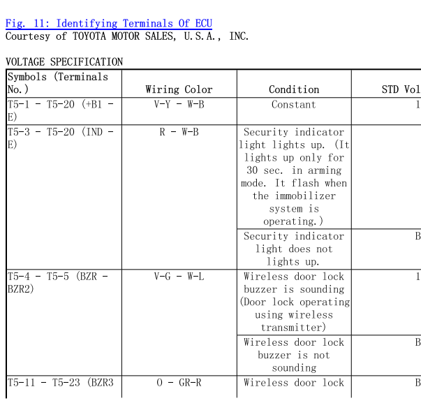 2003年雷克萨斯LS430 智能模块针脚资料和位置