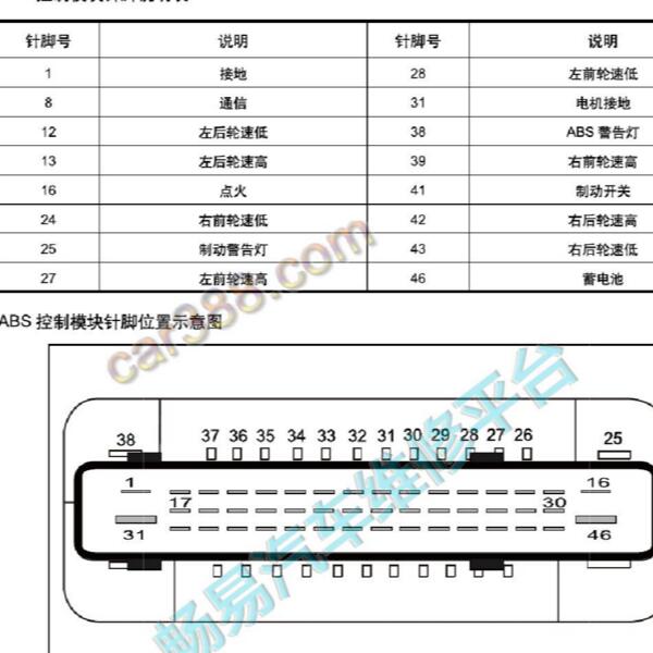 2017年江淮M4  ABS针脚定义