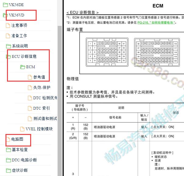 2016年日产途乐VK56VD发动机针脚与电路图