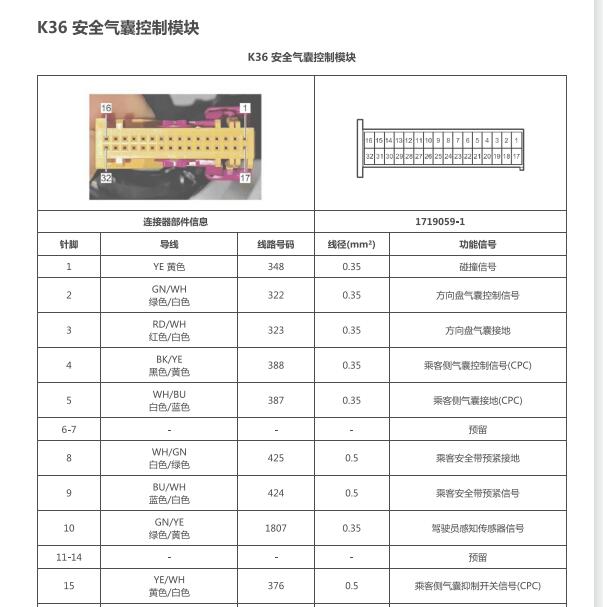 2022年五菱宏光MINI EV气囊针脚定义