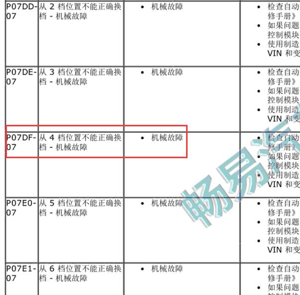 2015年路虎揽胜极光P07DF-07故障码资料