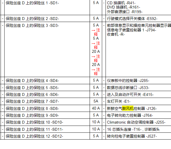 2011年奥迪Q5鼓风机保险丝位置