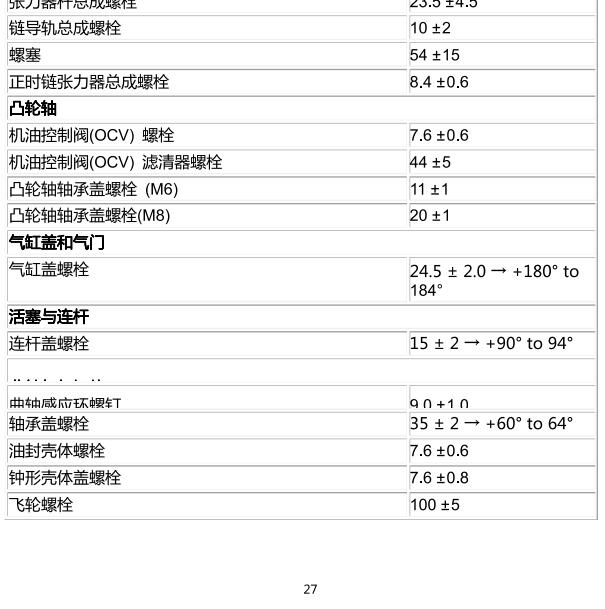 2019年江淮康铃LJ4A15Q6发动机缸盖扭矩