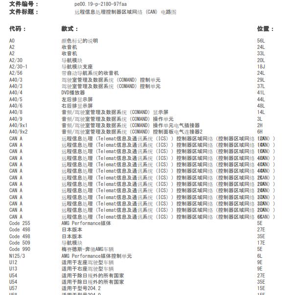 2007年奔驰C280 网络通讯电路图