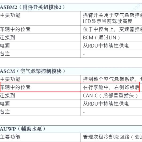 2016-2017年玛莎拉蒂莱万特 减震模块安装位置