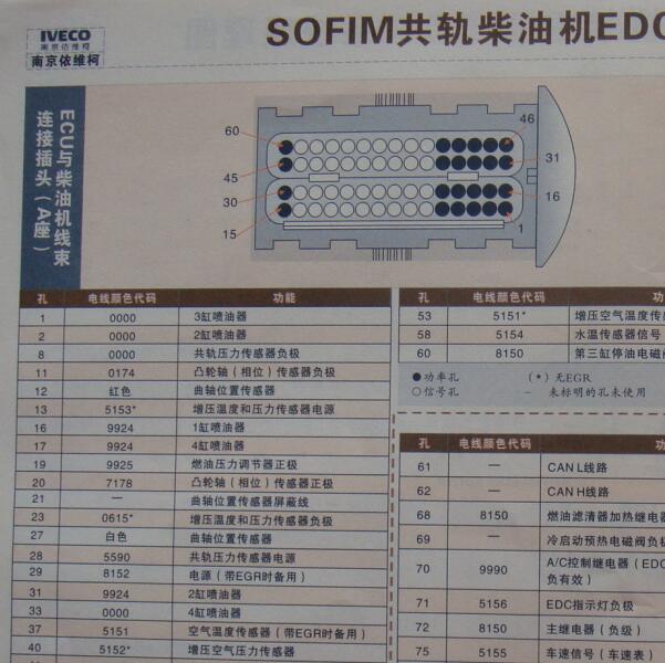 依维柯SOFIM8140电控系统针脚和电路资料