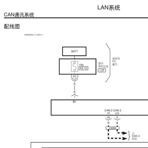 2015年东风裕隆(纳智捷LUXGEN)-大7 MPV 通讯电路图