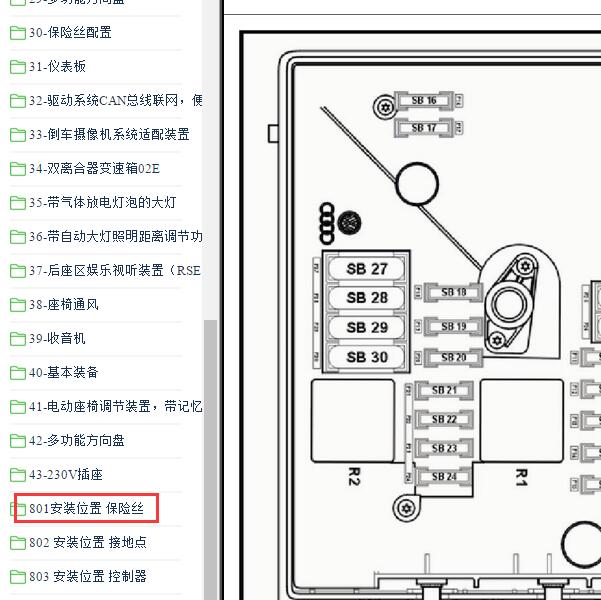2010-2013年斯柯达昊锐保险位置