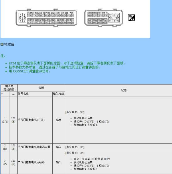 2005年日产奇骏QR25发动机针脚定义