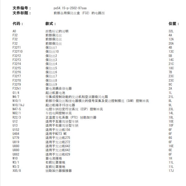 2006年奔驰S550保险电路图和分配
