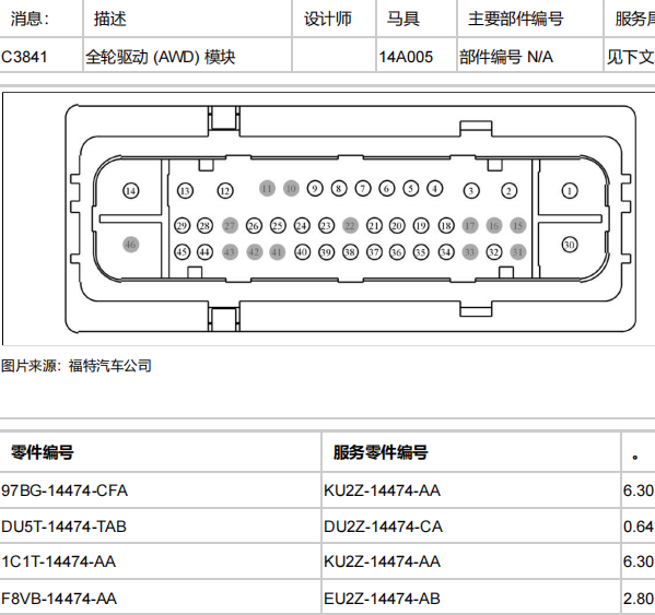 2021年福特烈马四驱模块针脚资料