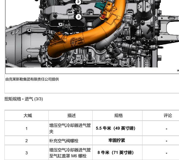 2024年吉普牧马人发动机维修手册和扭矩