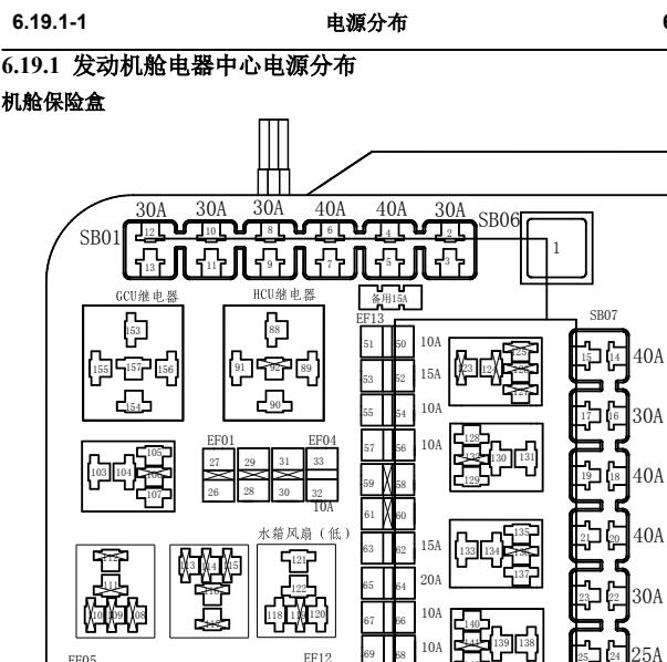 2015年长安逸动EV 保险定义