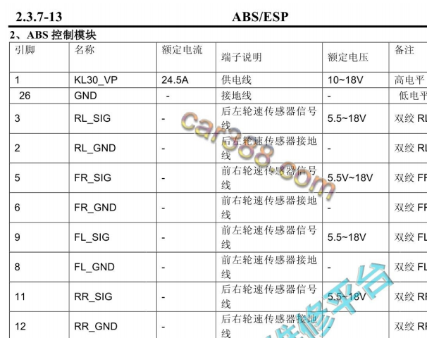 18年长安欧尚X70A ABS针脚定义