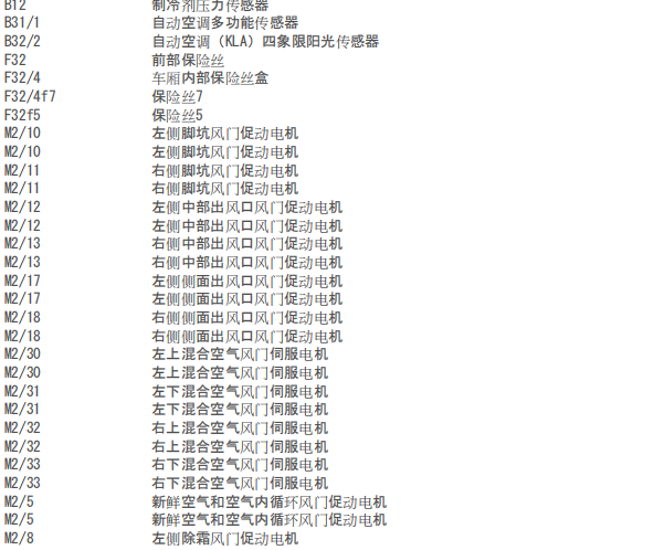 10年奔驰S300L中控出风口线路图