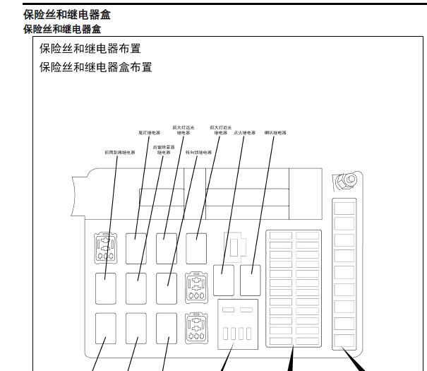2023年东风启辰D60PLUS EV保险丝资料