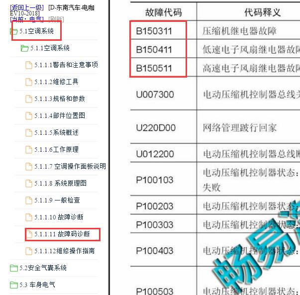 2018年东南电咖EV10 B1505故障码资料
