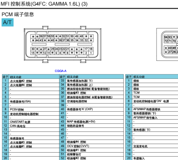 2011年现代伊兰特悦动变速箱和发动机针脚资料