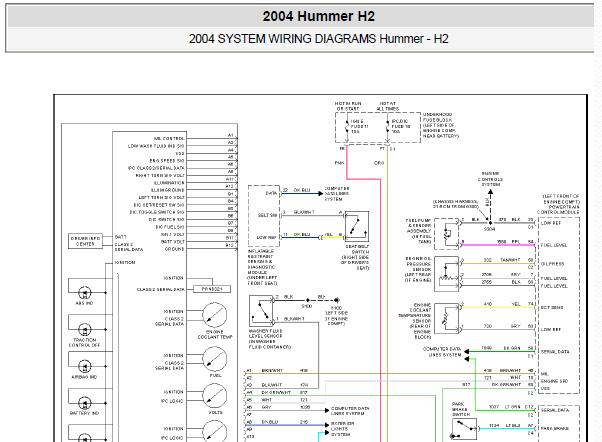 2004年悍马H2仪表电路图和保险丝继电器资料