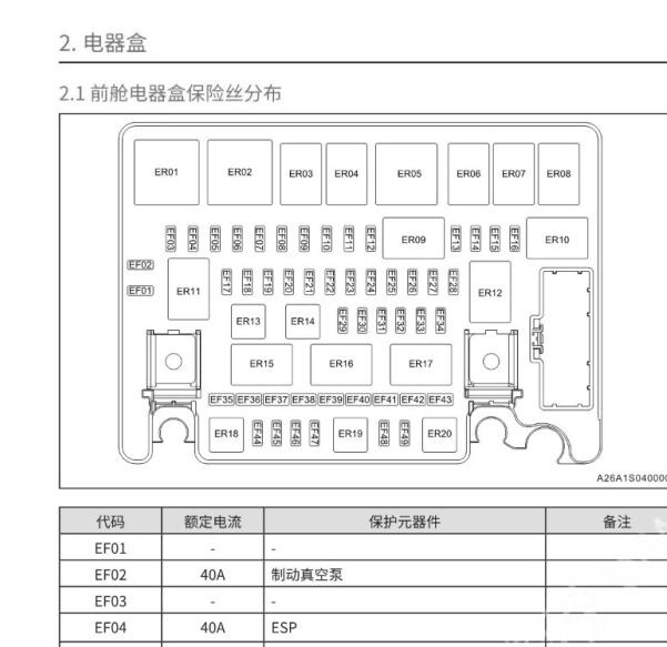 2019年广汽丰田iA5保险与继电器资料