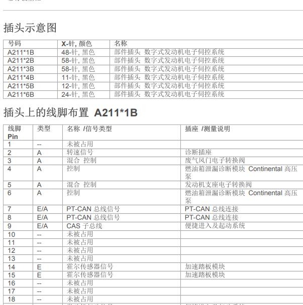 2010年宝马535i 发动机针脚定义