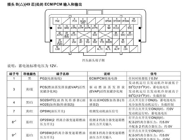 2010年本田思铂睿发动机电脑针脚资料