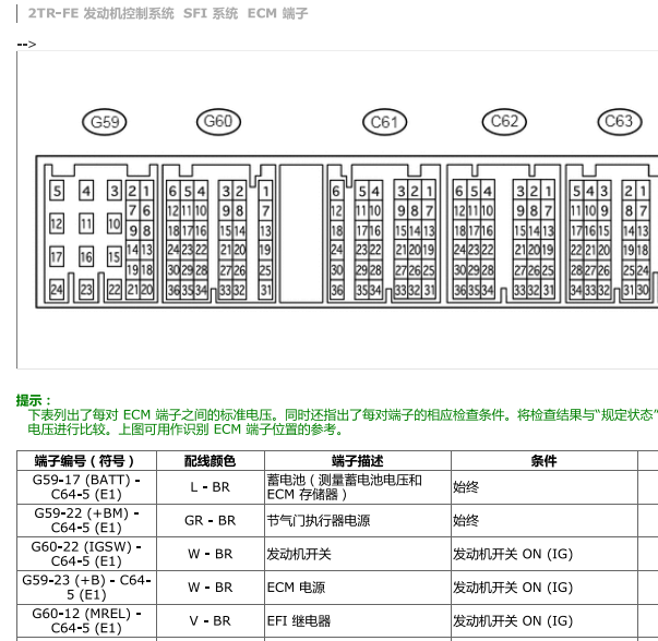 2014年丰田普拉多2TR发动机针脚资料