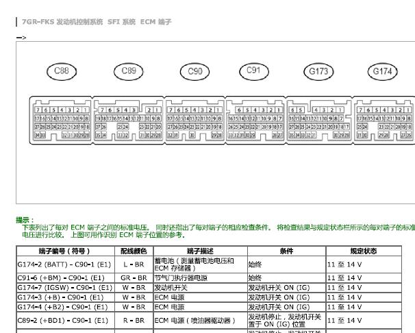 2019年丰田普拉多发动机和仪表针脚资料